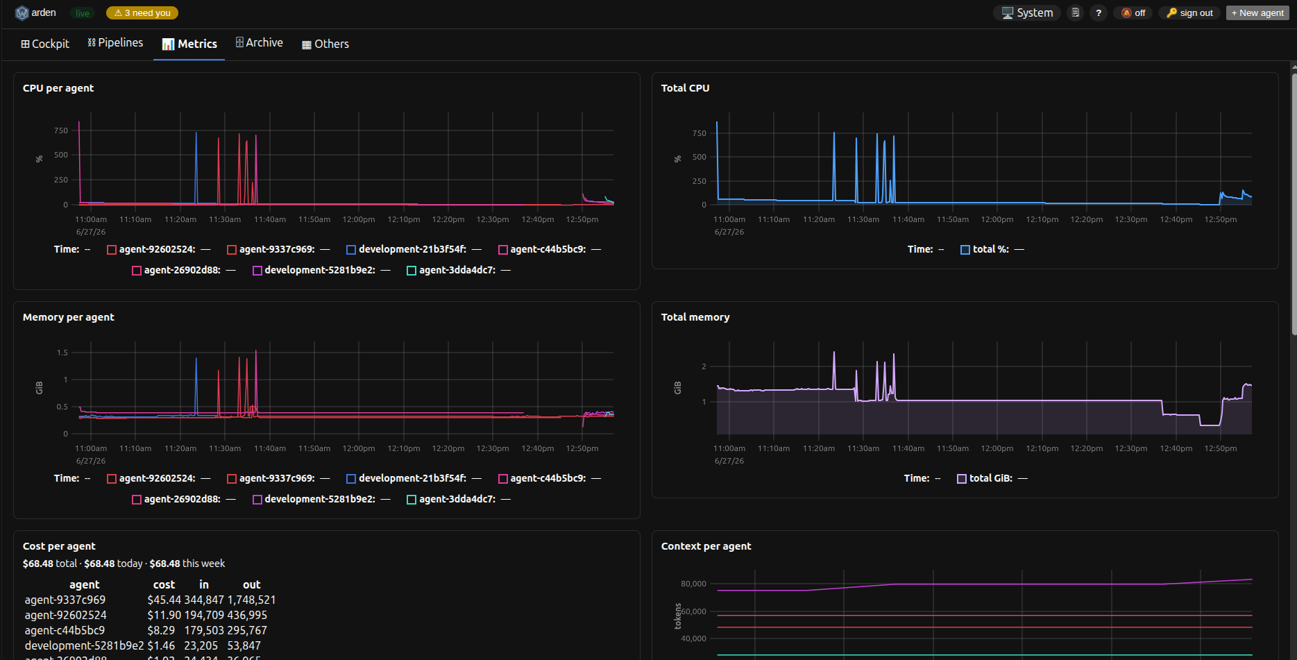Fleet metrics & savings