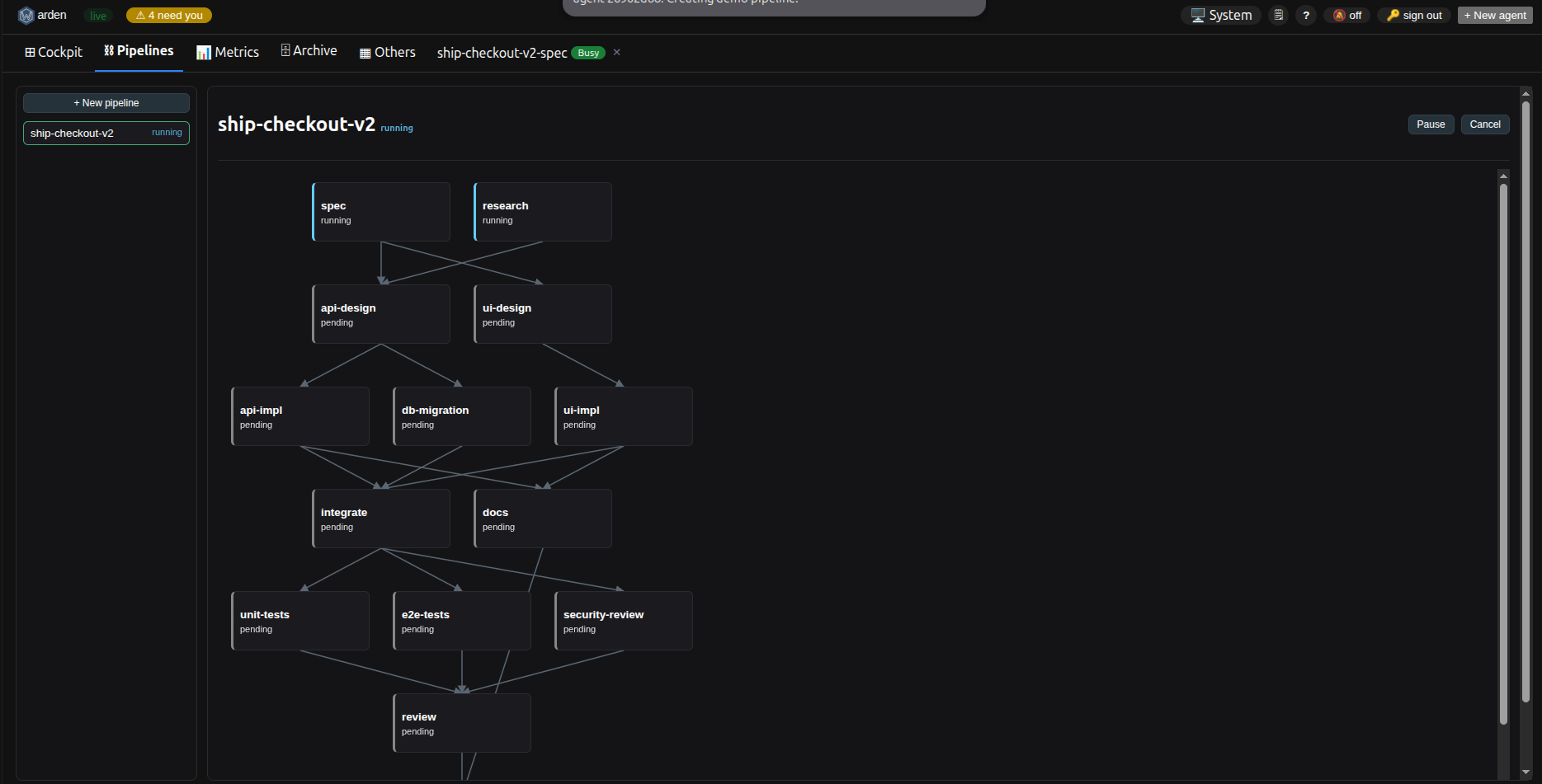 A multi-stage agent pipeline rendered as a DAG in the warden web UI: parallel roots fan out through design and implementation jobs and converge on integrate, test, review and release jobs.